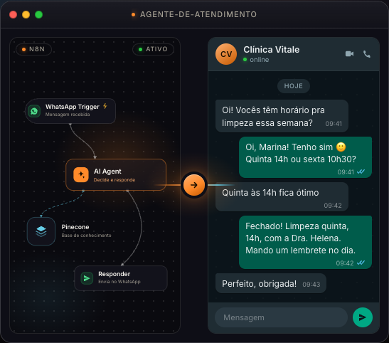 Fluxo de atendimento no N8N conectado a uma conversa no WhatsApp