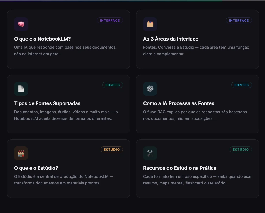 Aulas do NotebookLM sobre Interface, Fontes e Estúdio